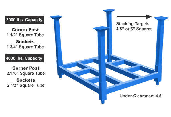 Stack Rack Load Capacity